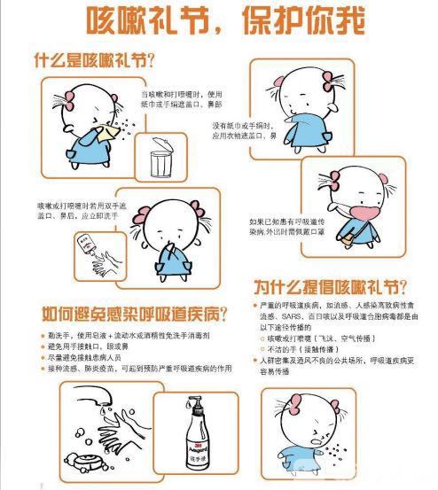 咳嗽■宅家的日子，呼吸系统疾病别硬扛