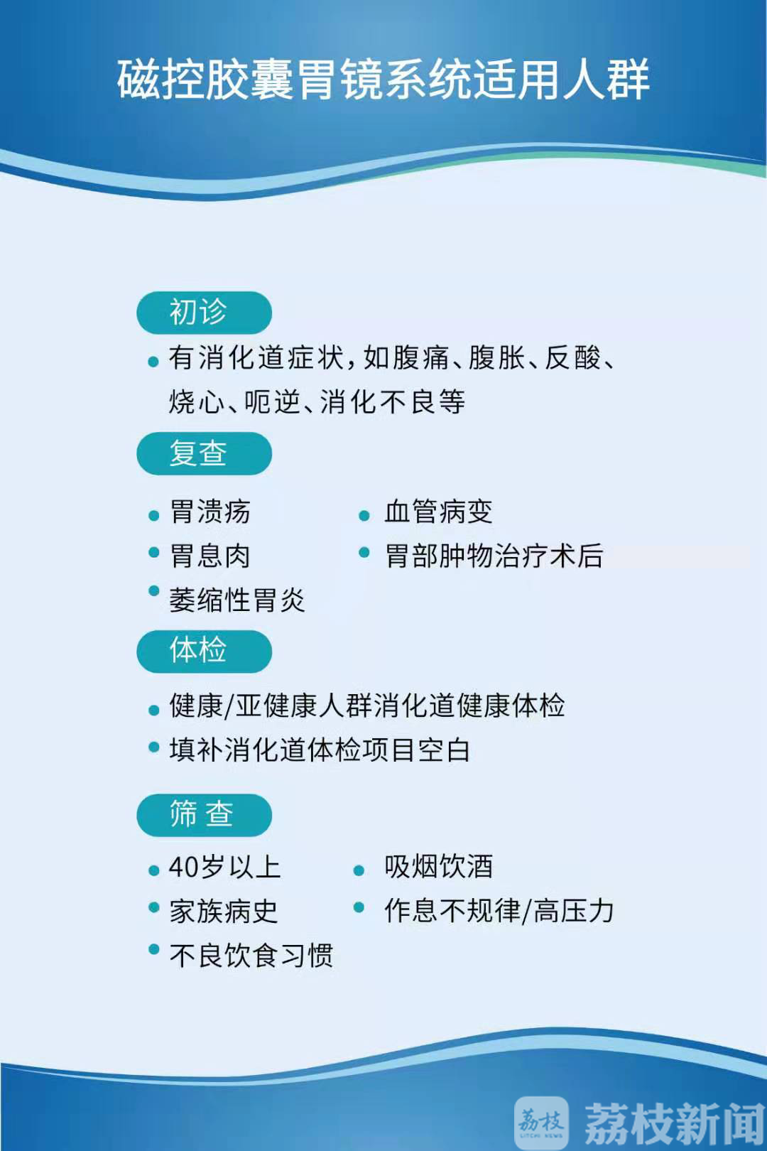 胃镜■不插管做胃镜！看看“无接触式胃镜检查”什么样？