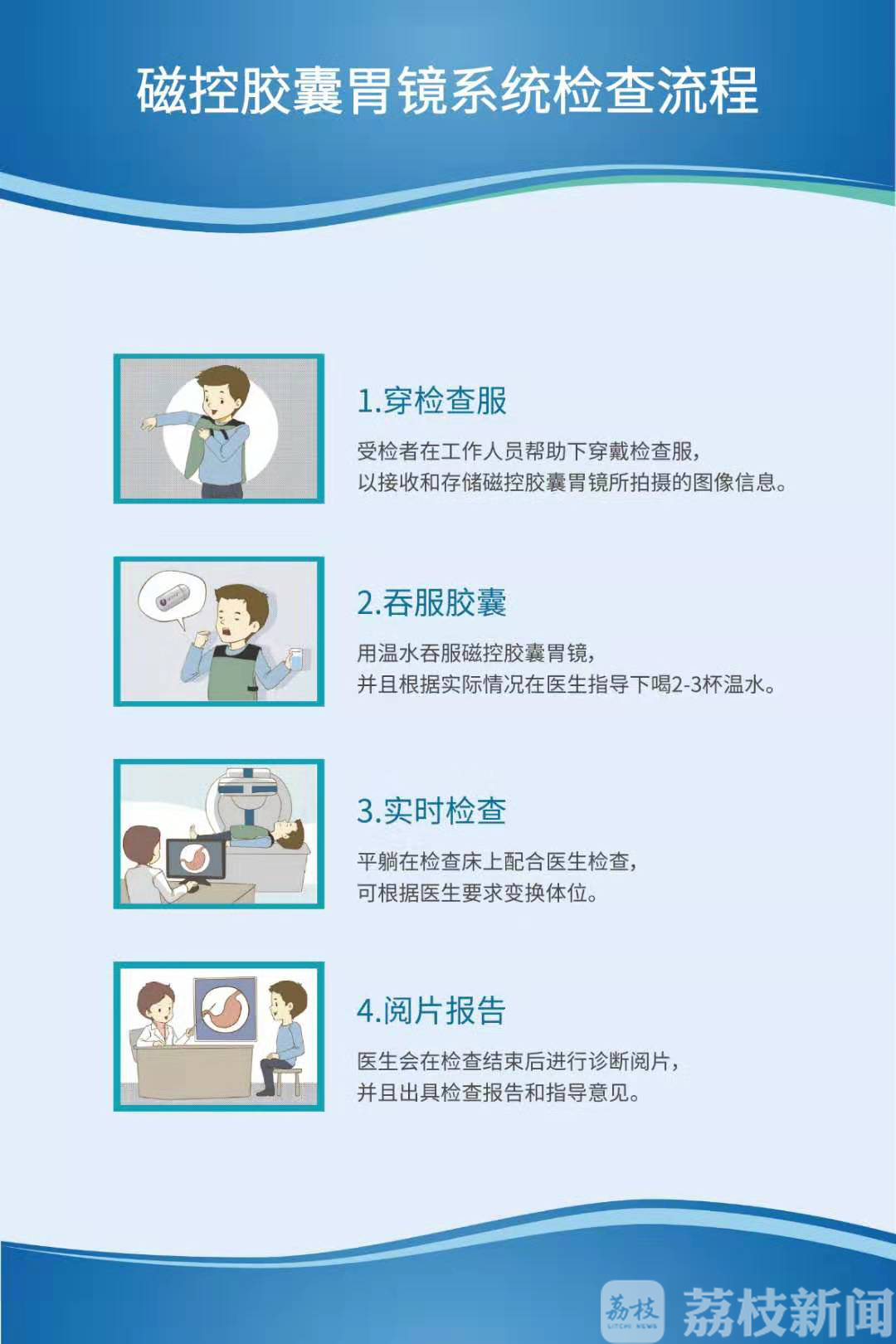 胃镜■不插管做胃镜！看看“无接触式胃镜检查”什么样？