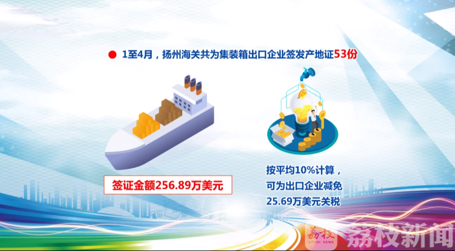 [出口]出口金额超2亿元 1至4月扬州市集装箱出口数量超1.2万个