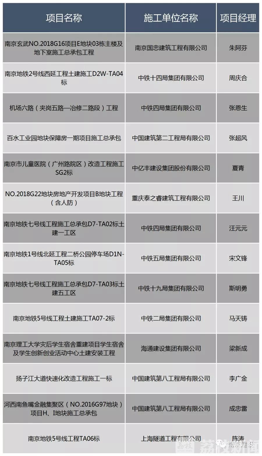 考勤■人脸考勤、开设专用账户……南京保障建筑工人工资支付