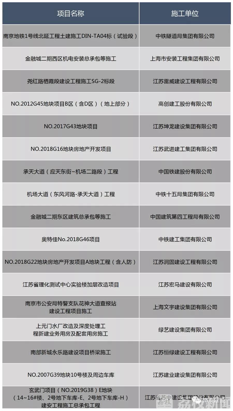 考勤■人脸考勤、开设专用账户……南京保障建筑工人工资支付
