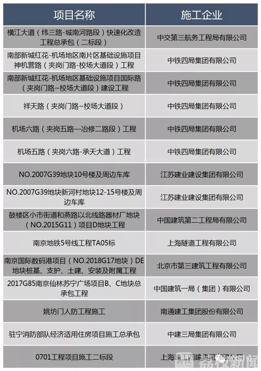 考勤■人脸考勤、开设专用账户……南京保障建筑工人工资支付