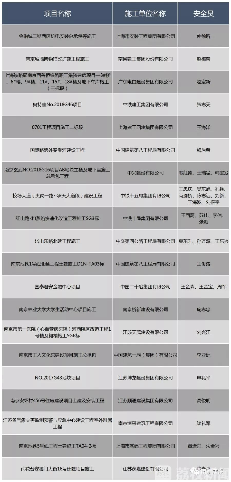 考勤■人脸考勤、开设专用账户……南京保障建筑工人工资支付