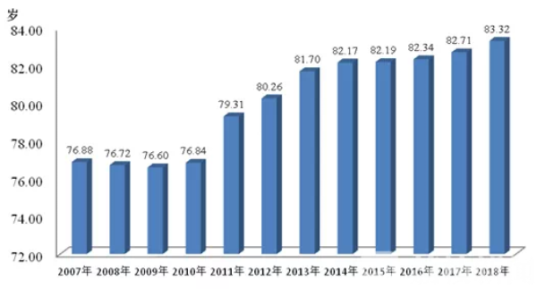 威远县城户籍人口数_...年我国城市城区户籍人口高达4.03亿(2)