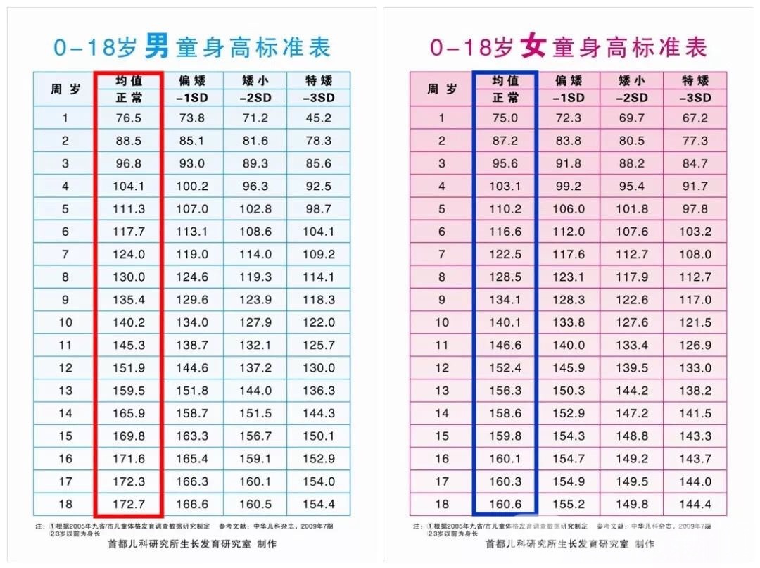 孩子■想让娃在“黄金长个儿季”弯道超车？这几件事千万不要做