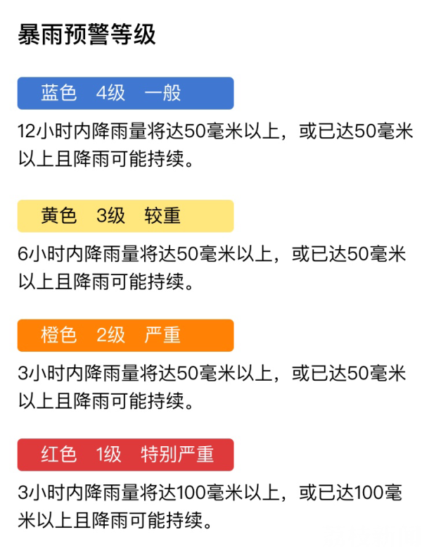 注意！江苏省气象台发布暴雨橙色预警