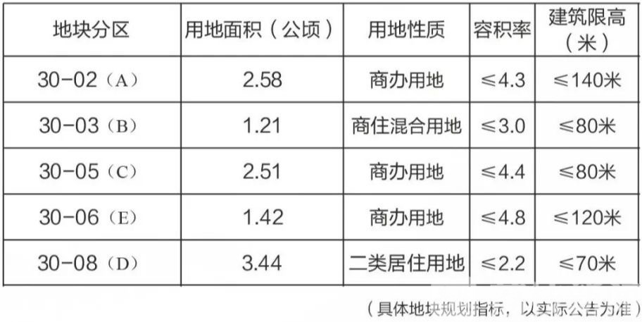 【地块】南京玄武区将推介8大重点项目 资源优聚，玄武引力！3月18日