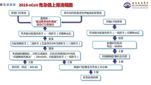 南京鼓楼医院18位主任医师远程“参战” 向黄石提供远程影像诊断