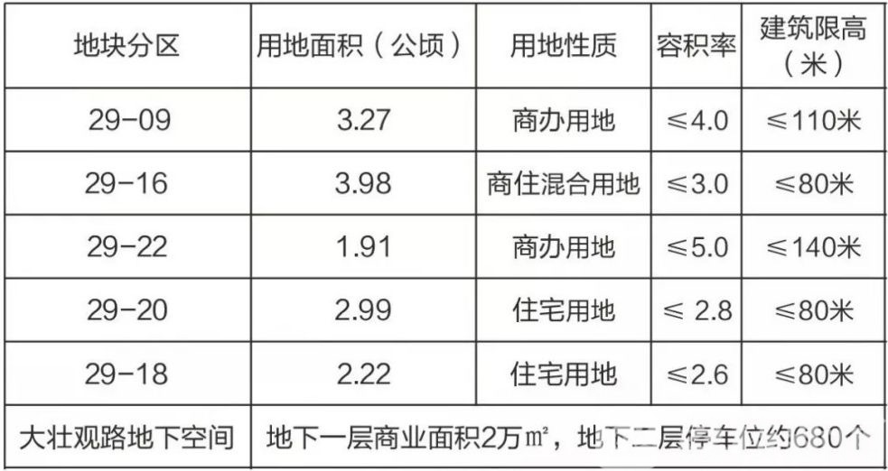 【地块】南京玄武区将推介8大重点项目 资源优聚，玄武引力！3月18日