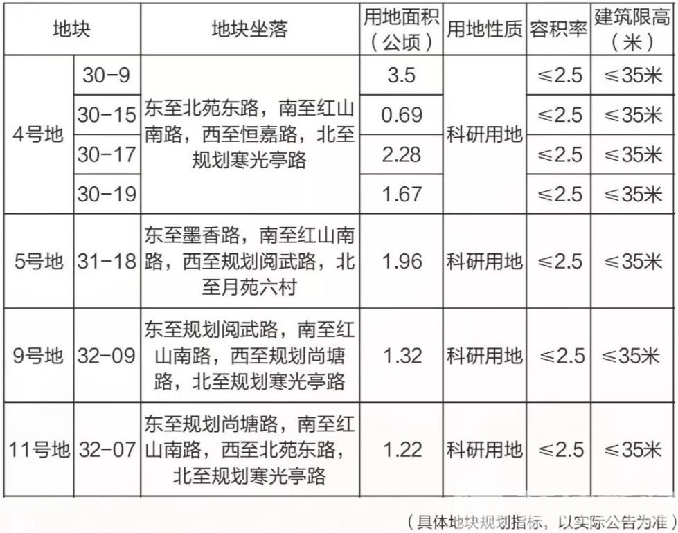 【地块】南京玄武区将推介8大重点项目 资源优聚，玄武引力！3月18日