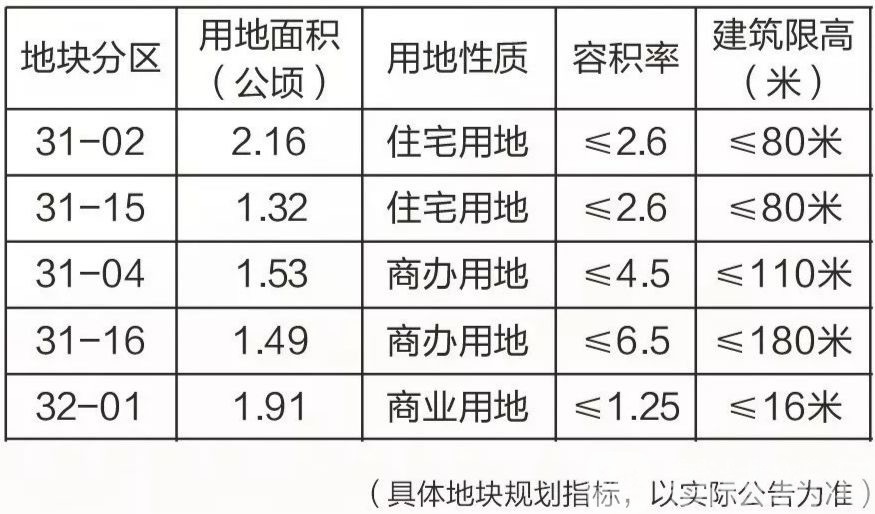 【地块】南京玄武区将推介8大重点项目 资源优聚，玄武引力！3月18日