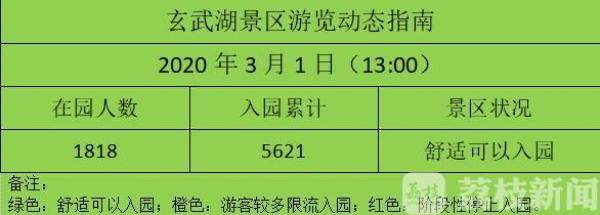 3月3日起 游览南京玄武湖需实名预约