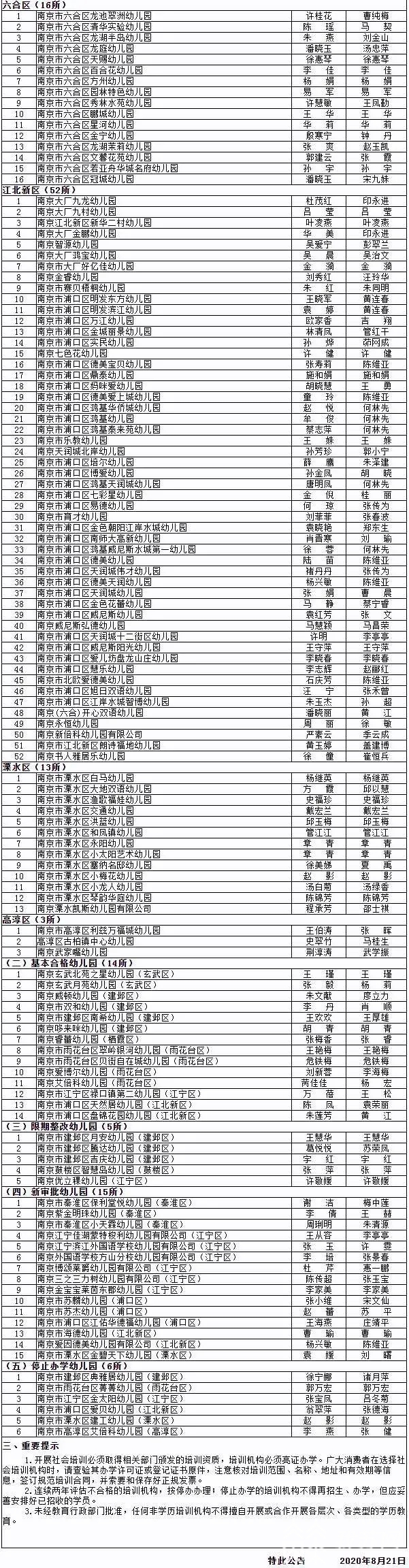 「幼儿园」6所幼儿园停止办学 南京5所民办幼儿园限期整改