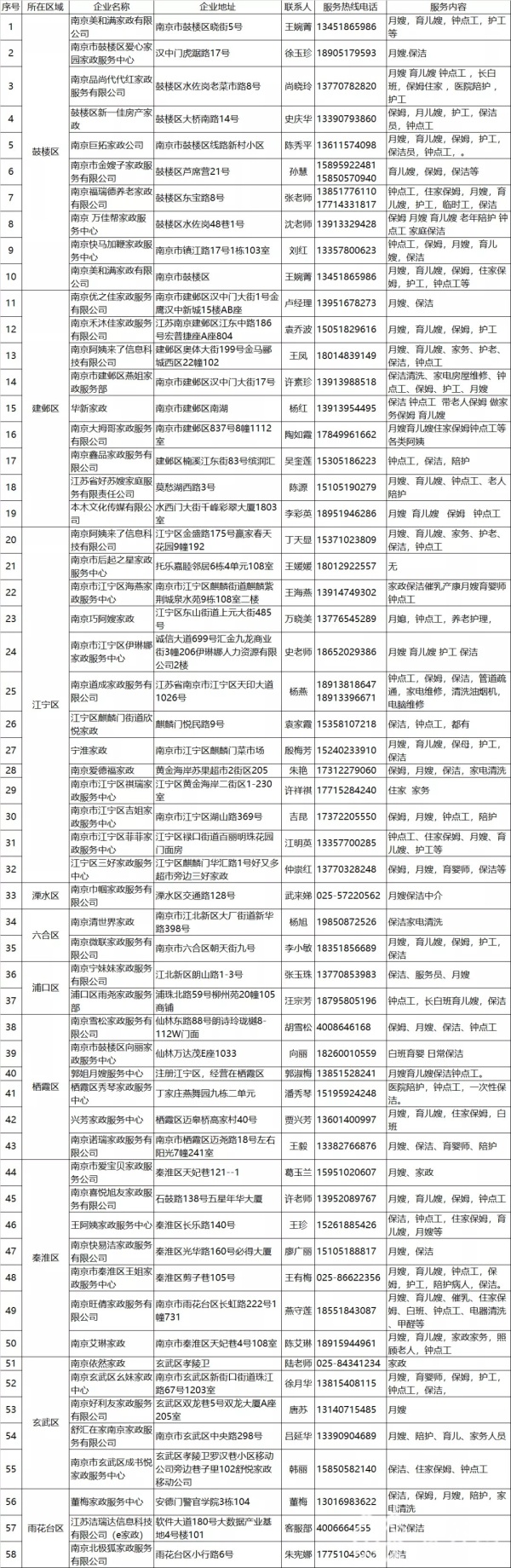 bet356体育-姨妈们过年不走了南京58家家政企业春节服从(图2)