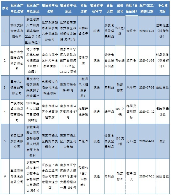 #抽检#座上客一款鸭翅包菌落总数超标 南京发布双节食品抽检结果