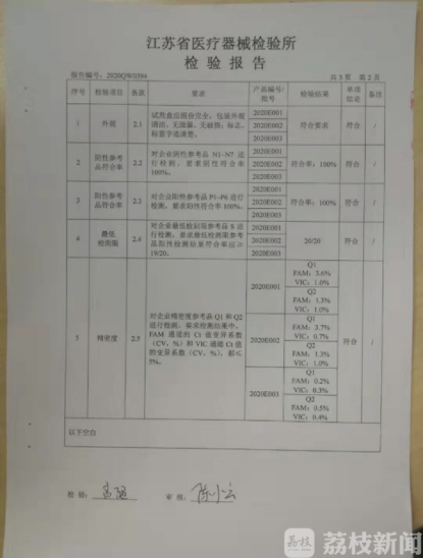 江苏达伯药业新型冠状病毒检测产品通过法定检测机构检定