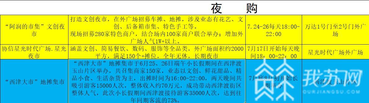 明月■文创市集、网上直播、美食节、音乐节……镇江主城这样“点亮”明月夜