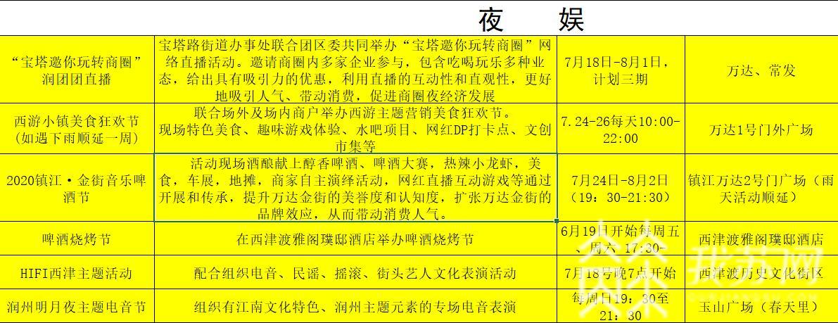 明月■文创市集、网上直播、美食节、音乐节……镇江主城这样“点亮”明月夜