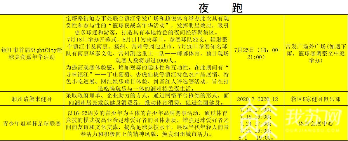 明月■文创市集、网上直播、美食节、音乐节……镇江主城这样“点亮”明月夜