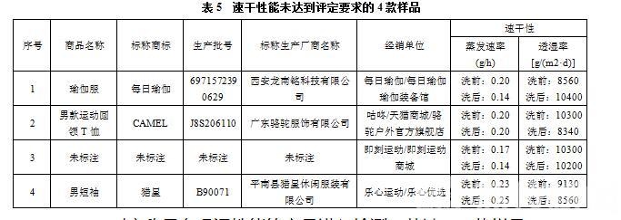 「运动」江苏消保委测评十大运动APP平台产品 PK！七成消费者曾遭遇质量问题