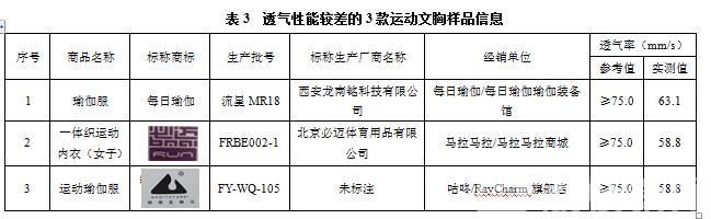 「运动」江苏消保委测评十大运动APP平台产品 PK！七成消费者曾遭遇质量问题