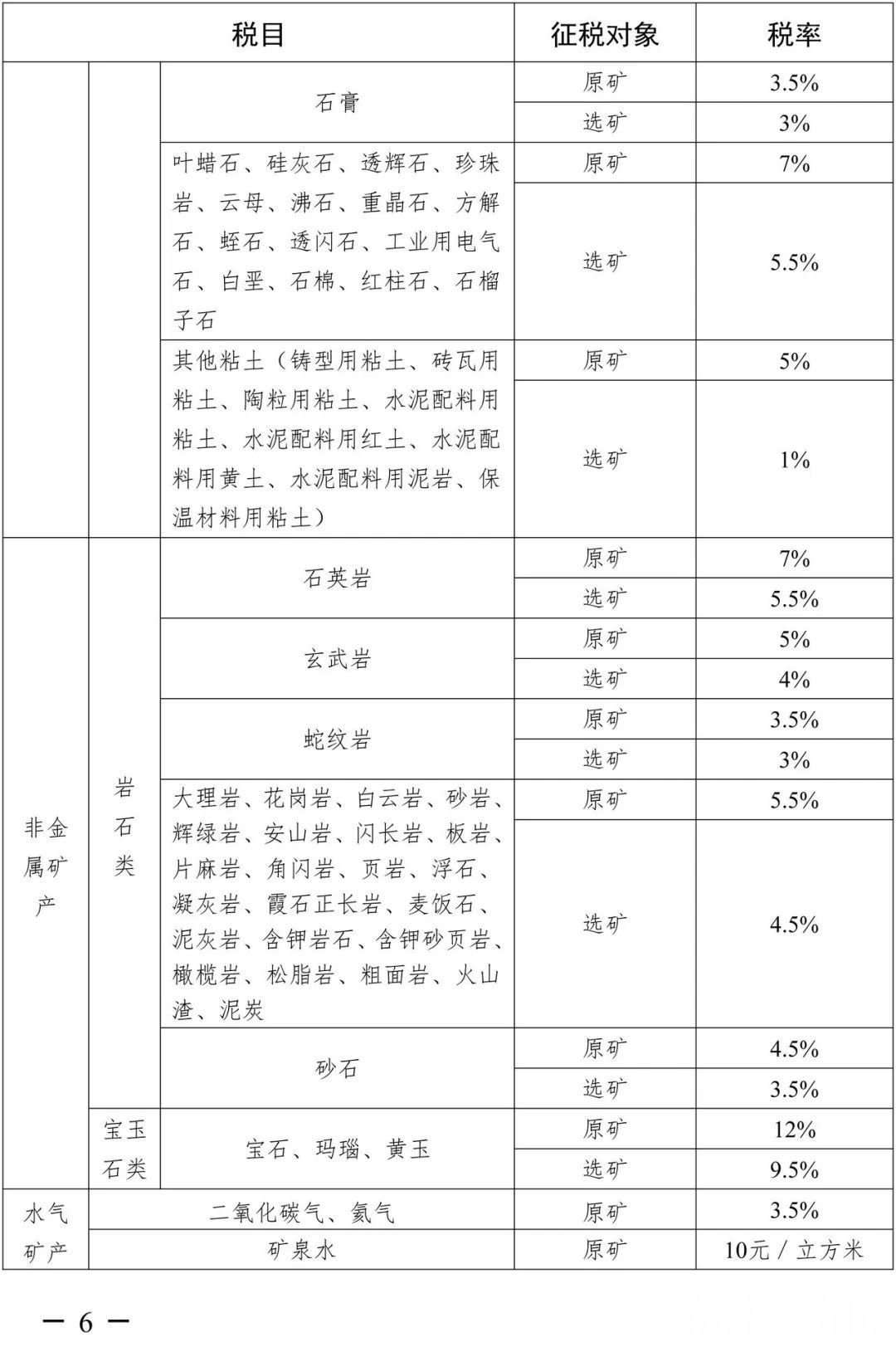资源税■9月1日起，江苏资源税这样征收