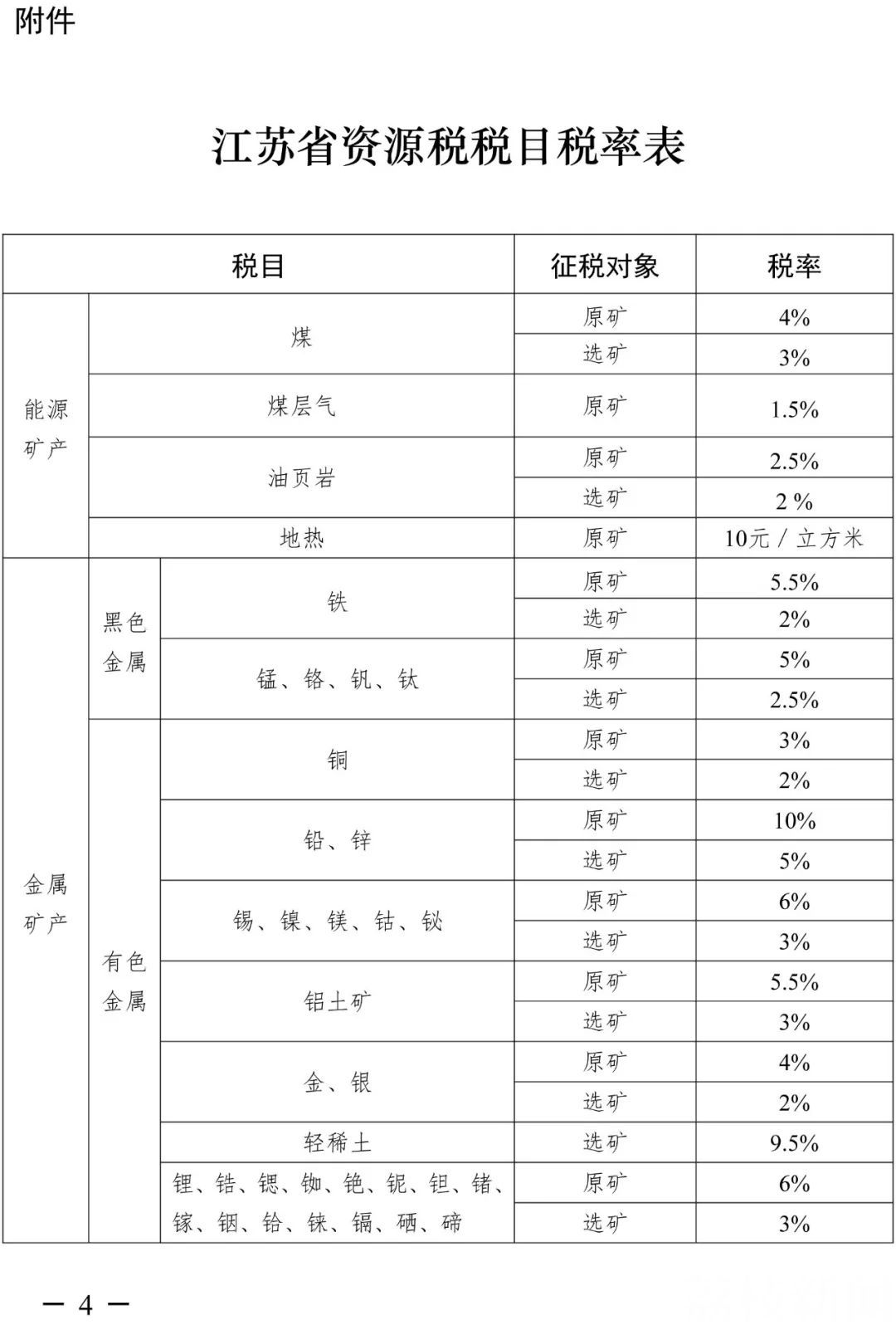 资源税■9月1日起，江苏资源税这样征收