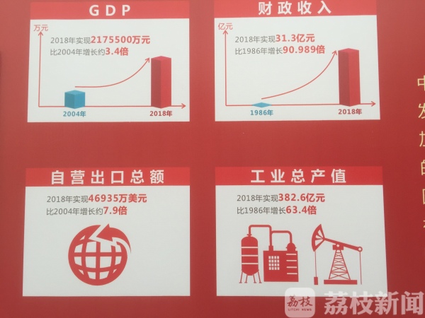 江南工商名镇千人唱红歌 礼赞家乡70年发展大“丰收”