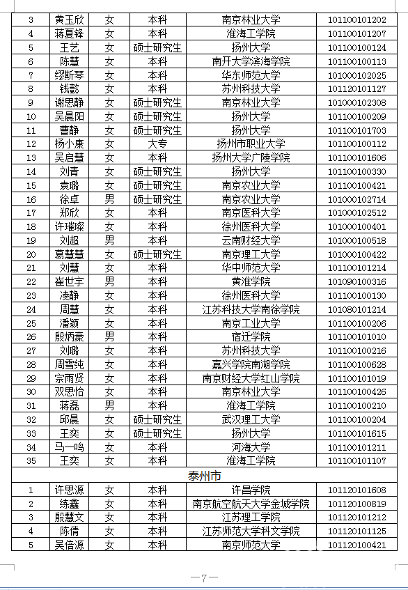 三支■江苏省2020年“三支一扶”计划拟录用人员公示