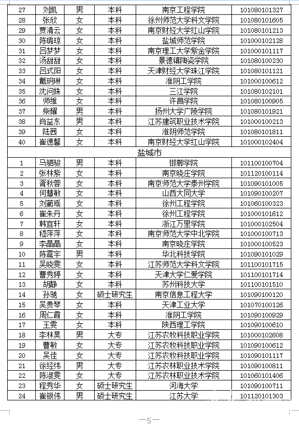 三支■江苏省2020年“三支一扶”计划拟录用人员公示