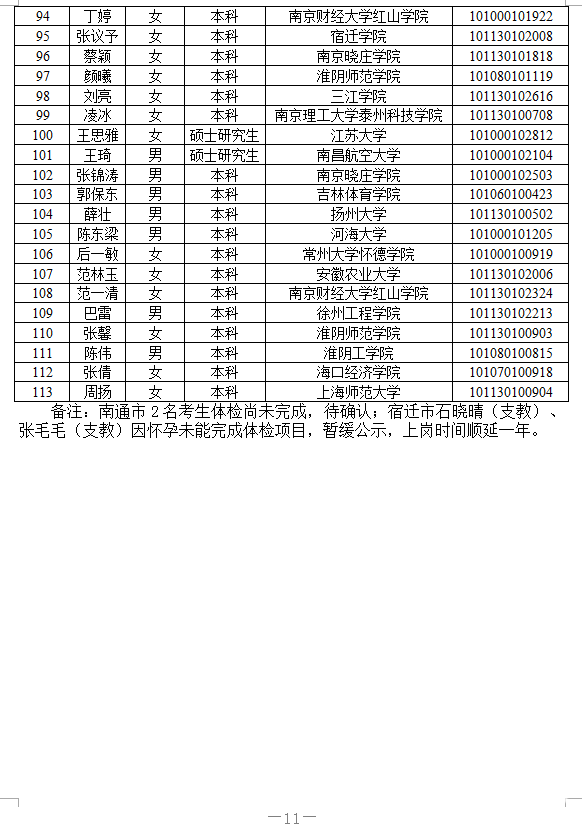 三支■江苏省2020年“三支一扶”计划拟录用人员公示