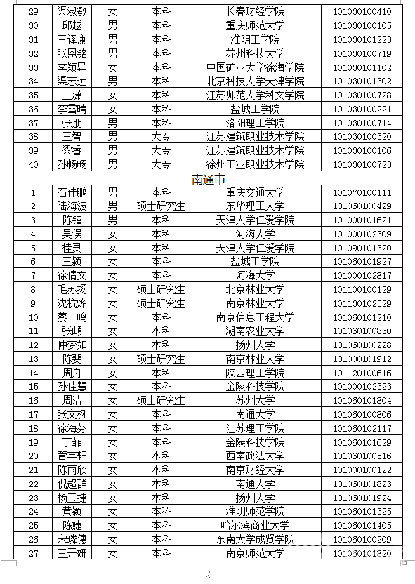 三支■江苏省2020年“三支一扶”计划拟录用人员公示