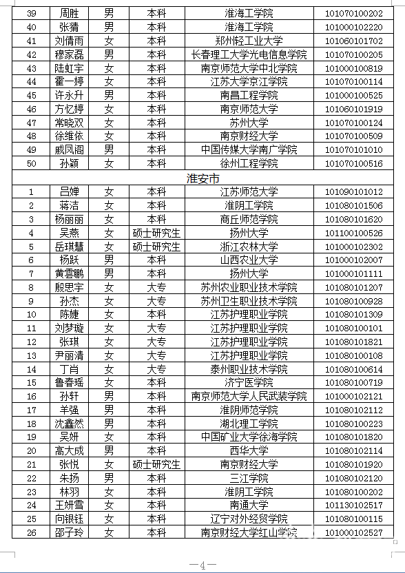 三支■江苏省2020年“三支一扶”计划拟录用人员公示