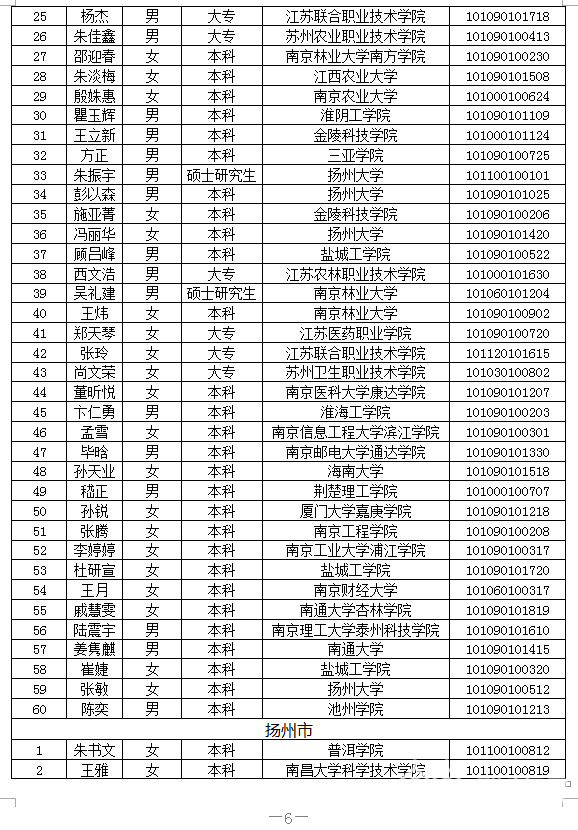 三支■江苏省2020年“三支一扶”计划拟录用人员公示