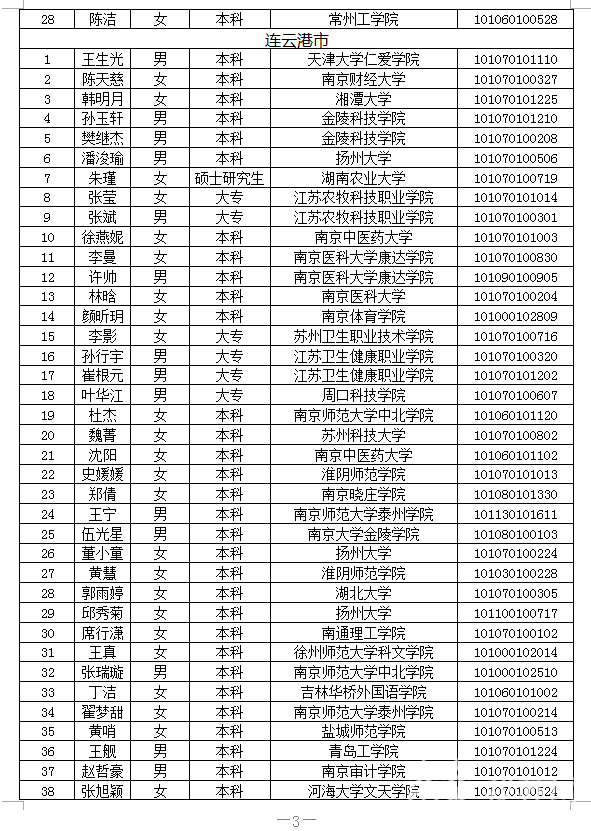 三支■江苏省2020年“三支一扶”计划拟录用人员公示