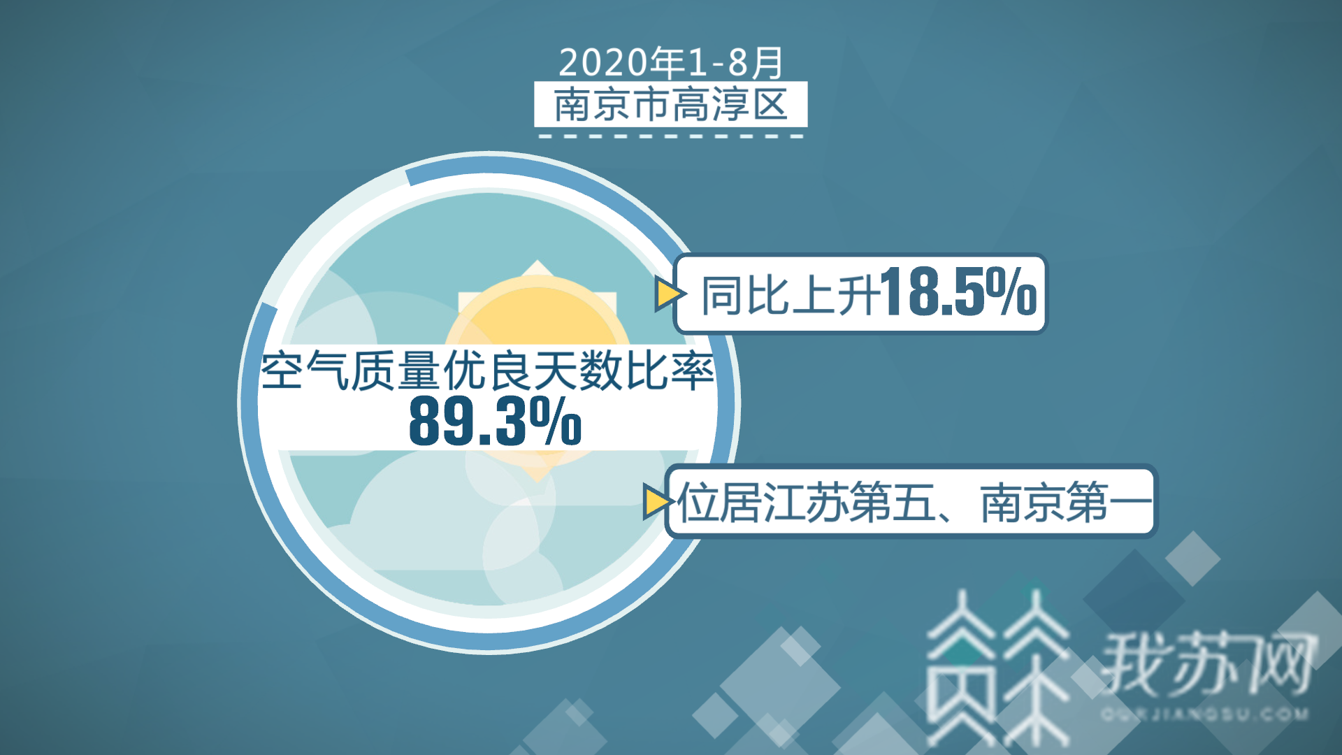 高淳■源头治理出新招！南京高淳区提升百姓“蓝天幸福感”|263·污染防治在攻坚