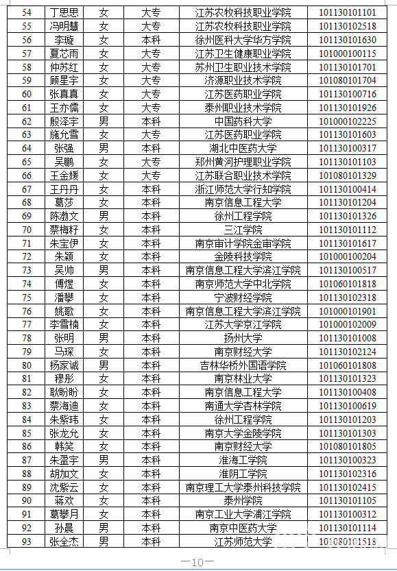 三支■江苏省2020年“三支一扶”计划拟录用人员公示