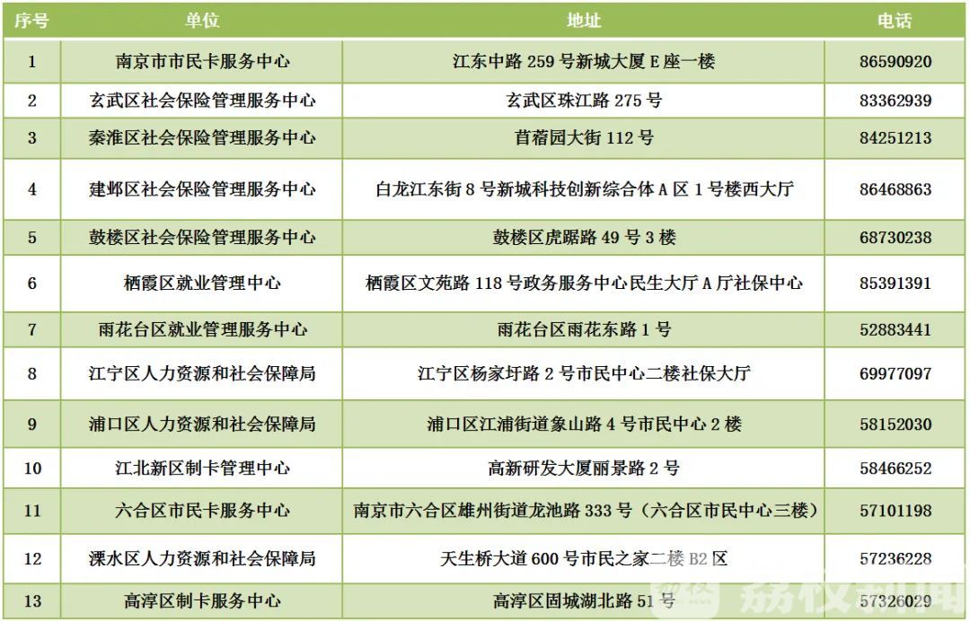 门诊■南京6月30日起将进一步扩大异地就医直接刷卡结算门诊范围