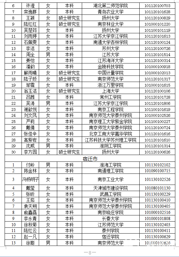 三支■江苏省2020年“三支一扶”计划拟录用人员公示