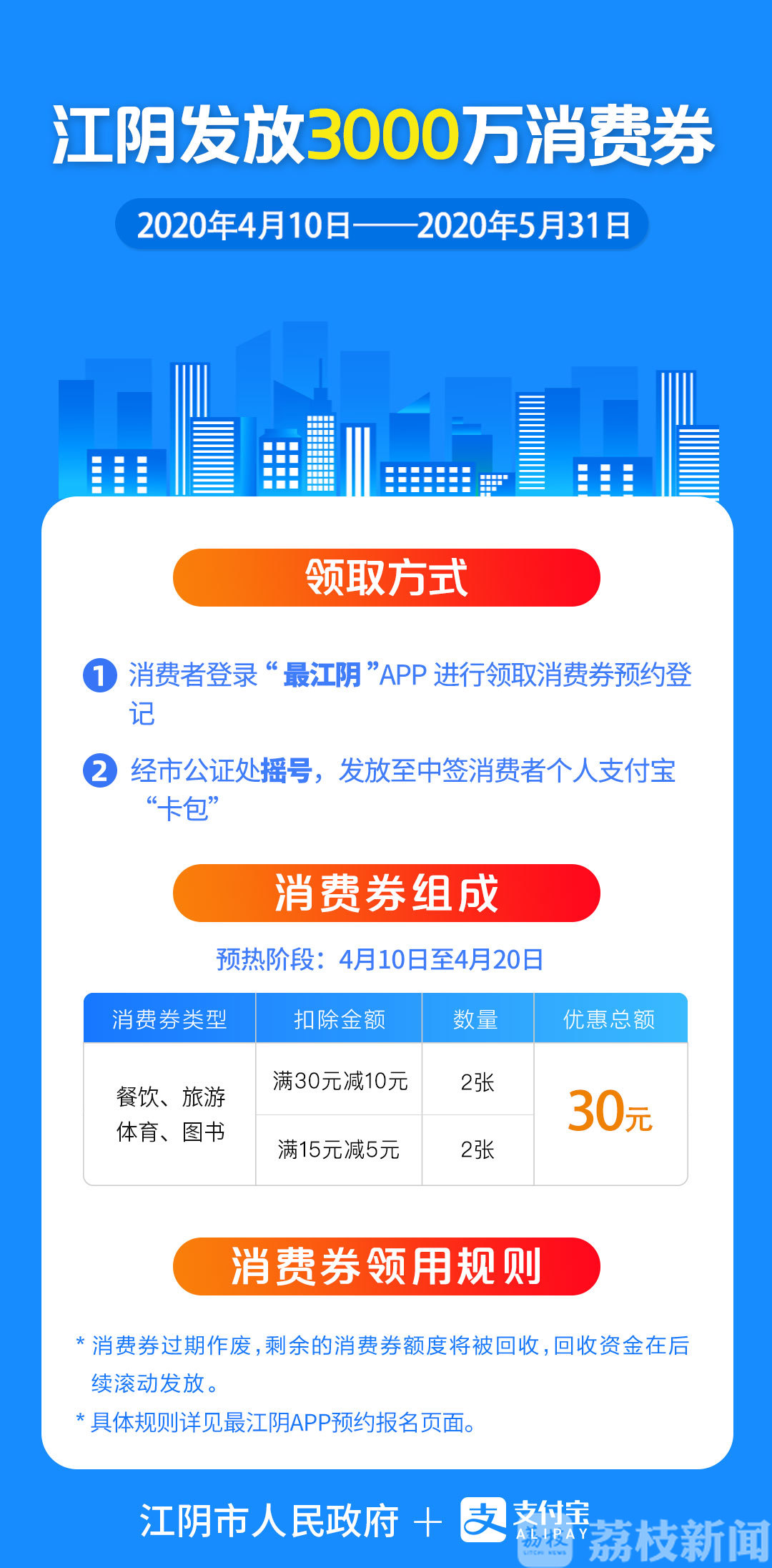 消费■注意申领！江苏江阴、溧阳分别推出3000万消费券