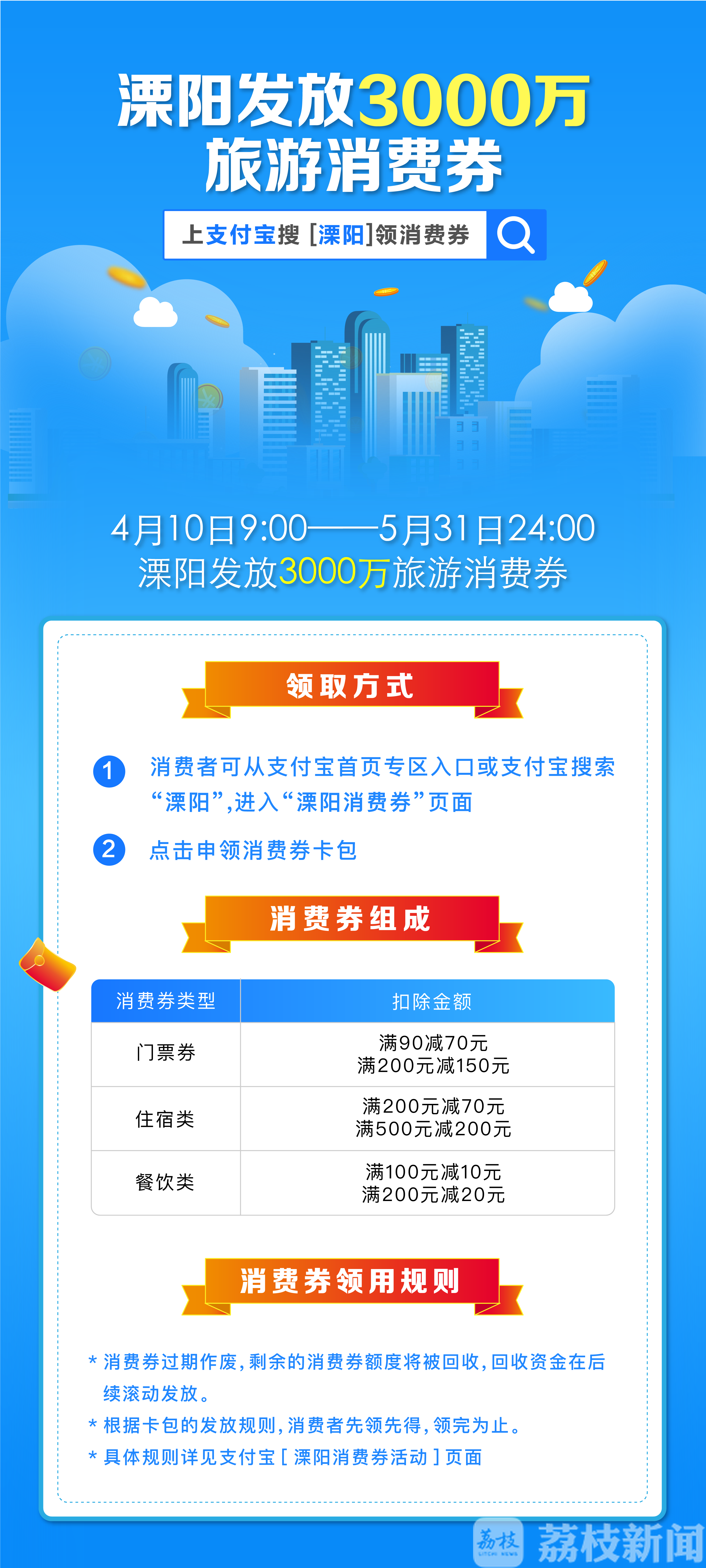 消费■注意申领！江苏江阴、溧阳分别推出3000万消费券