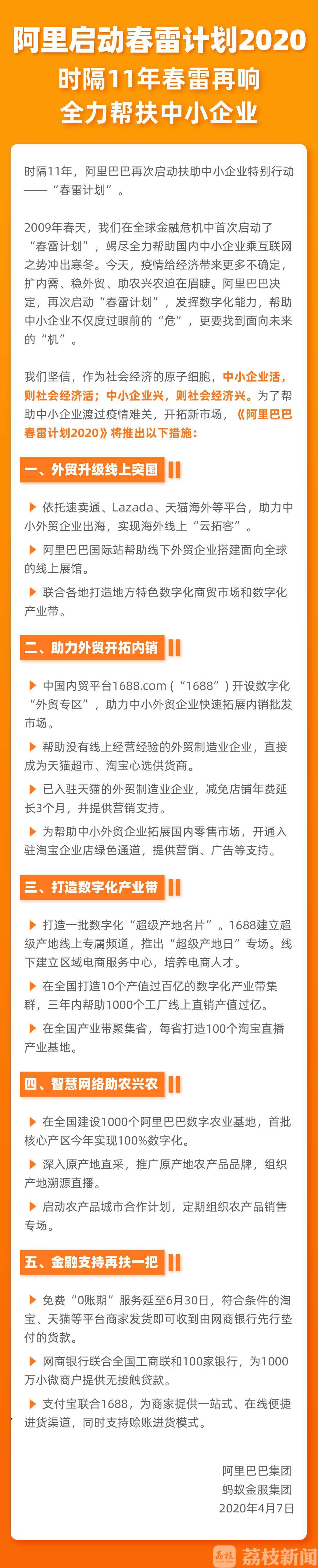 中小企业■阿里时隔11年重启“春雷计划”扶助中小企业