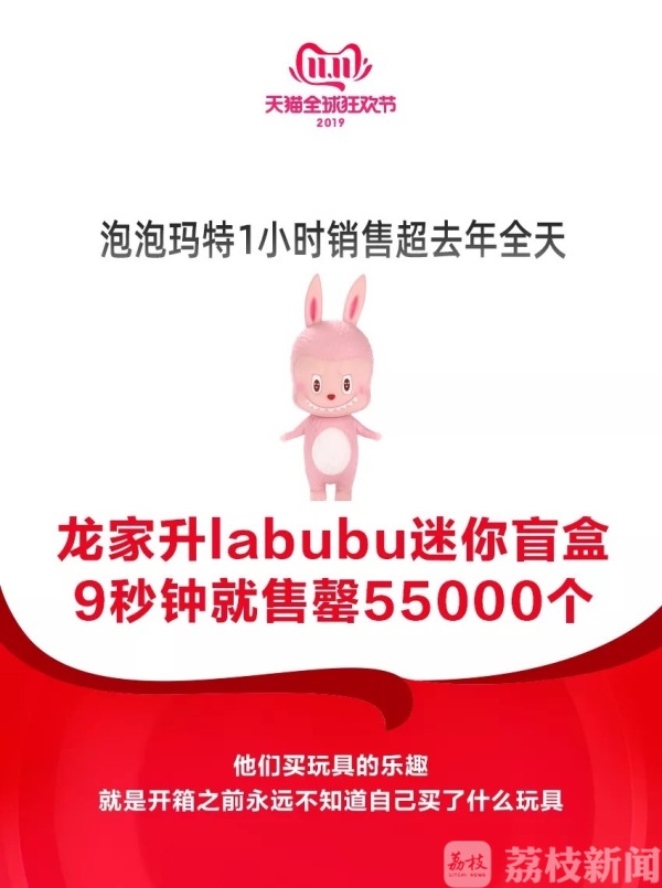 “双11”大结局了：2684亿元！江苏成交额全国省份排名第二