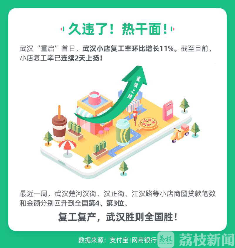 小店■两手抓两手硬|数字化复工让小店经济全面重启