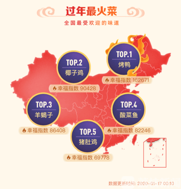 2020 “年味地图”发布：北京菜南下广州 花胶鸡强势入川