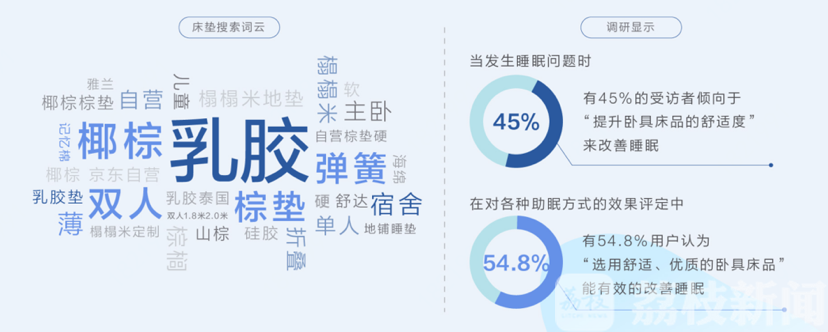 睡眠■你的睡眠还好吗?睡眠或将成一大健康市场