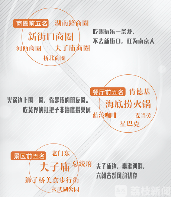 华西村人均收入_2018南京人均月收入(2)