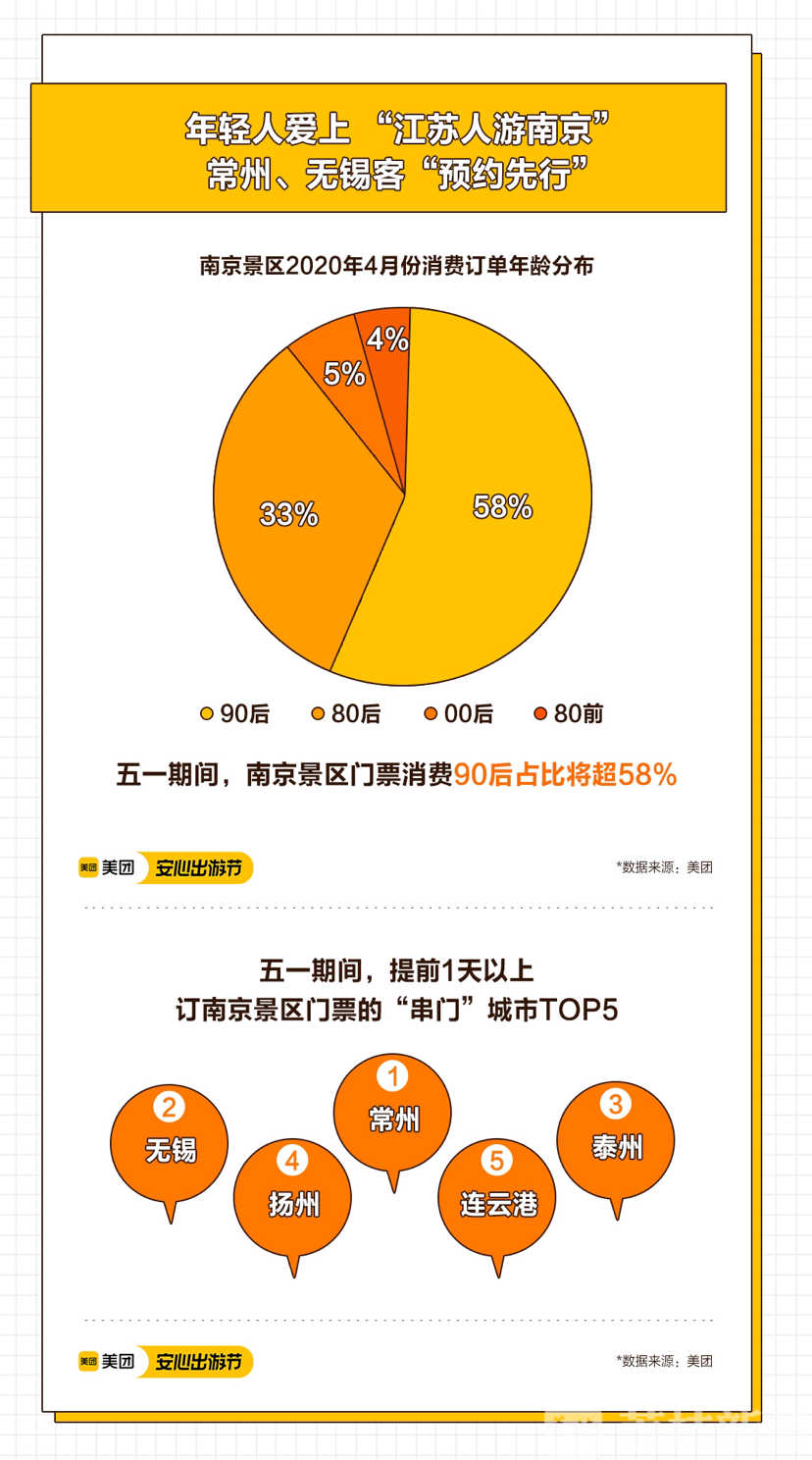 『』苏州、南京酒店预订量价齐升 五一“本省游”火了