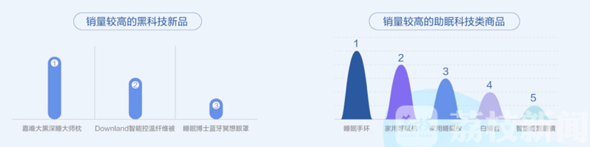 睡眠■你的睡眠还好吗?睡眠或将成一大健康市场